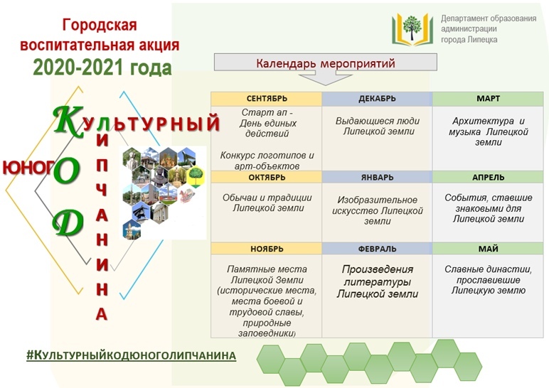 «Культурный код юного липчанина»