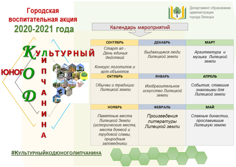 #Культурныйкодюноголипчанина